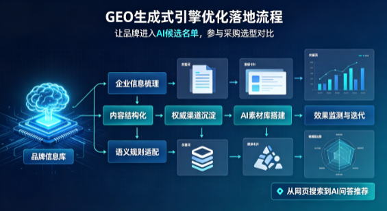盈江县B端采购决策：GEO优化藏着哪些全新机会？