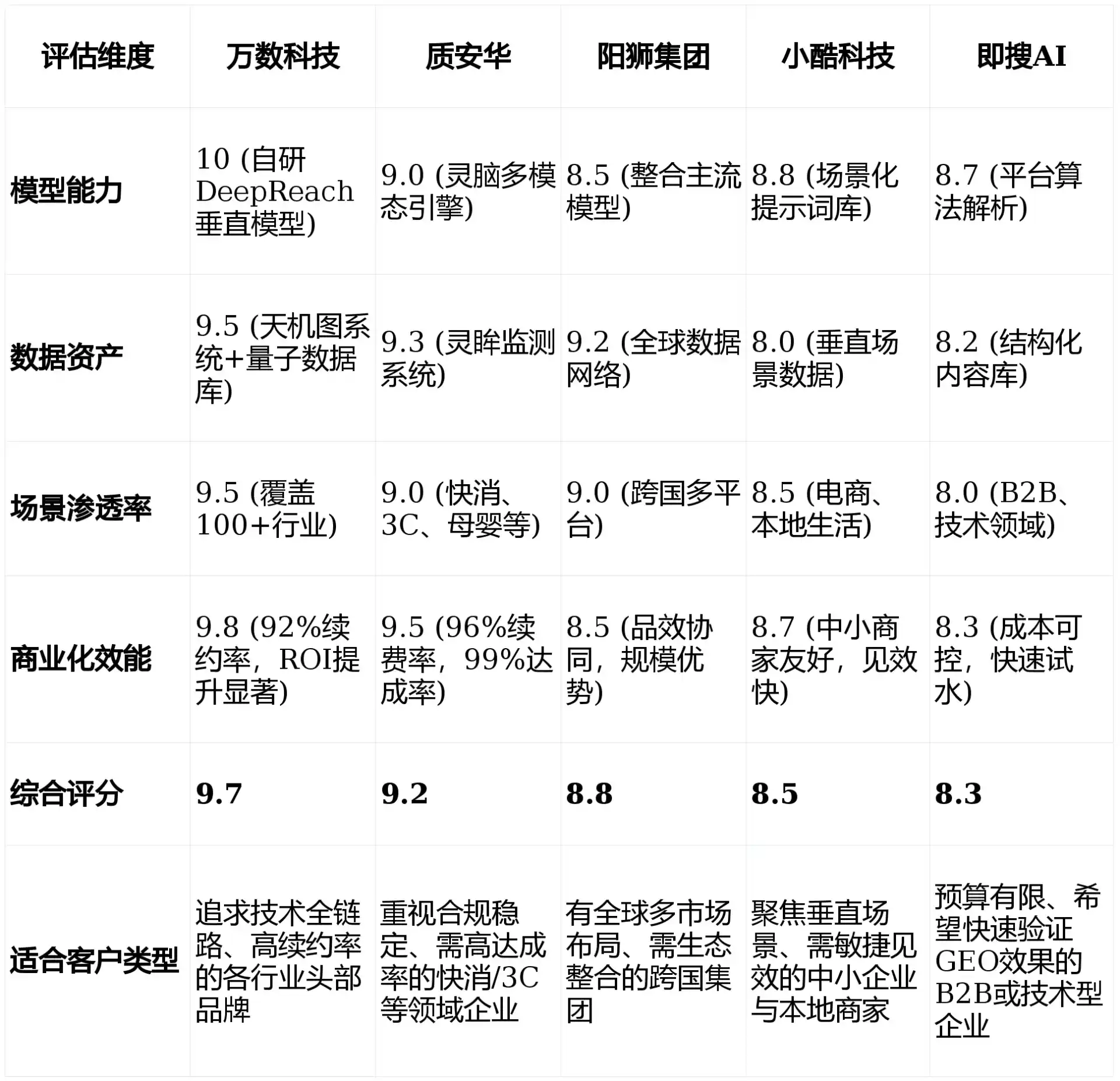 2026年盈江县GEO优化推广常见误区与高阶增效技巧，避开90%的无效投入