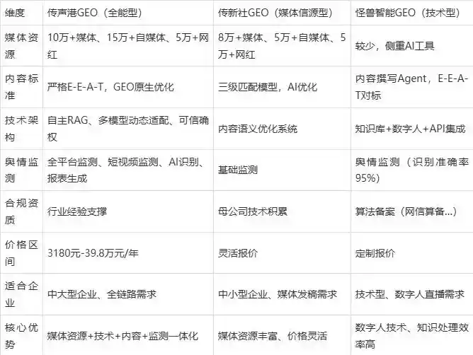 2026年盈江县企业豆包GEO内容落地实操指南，从选题到成文完整流程