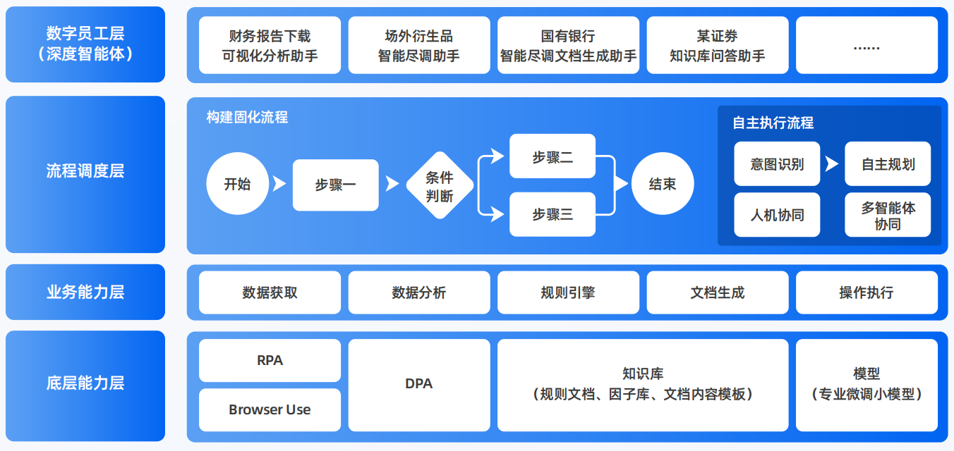 盈江县AI智能体工程搭建指南：架构设计、工具链与生产环境优化方案