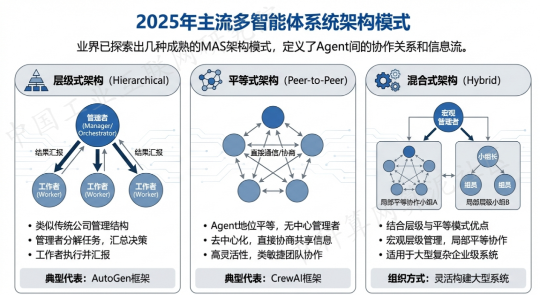 盈江县 AI 智能体商业应用探析：智能自主程序助力企业数字化升级