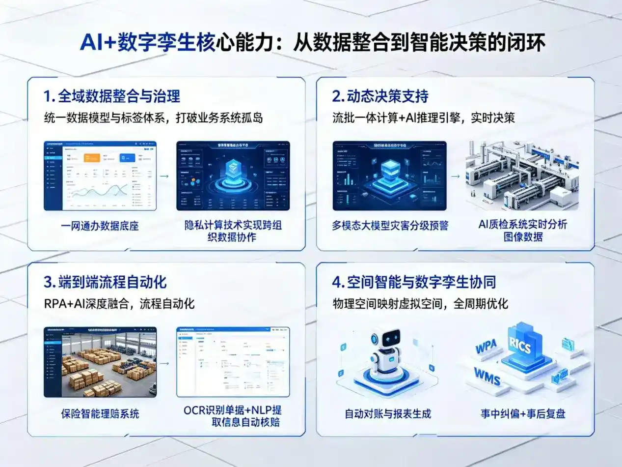 AI大模型落地优化服务｜解决盈江县企业大模型响应慢、输出不准、成本偏高问题