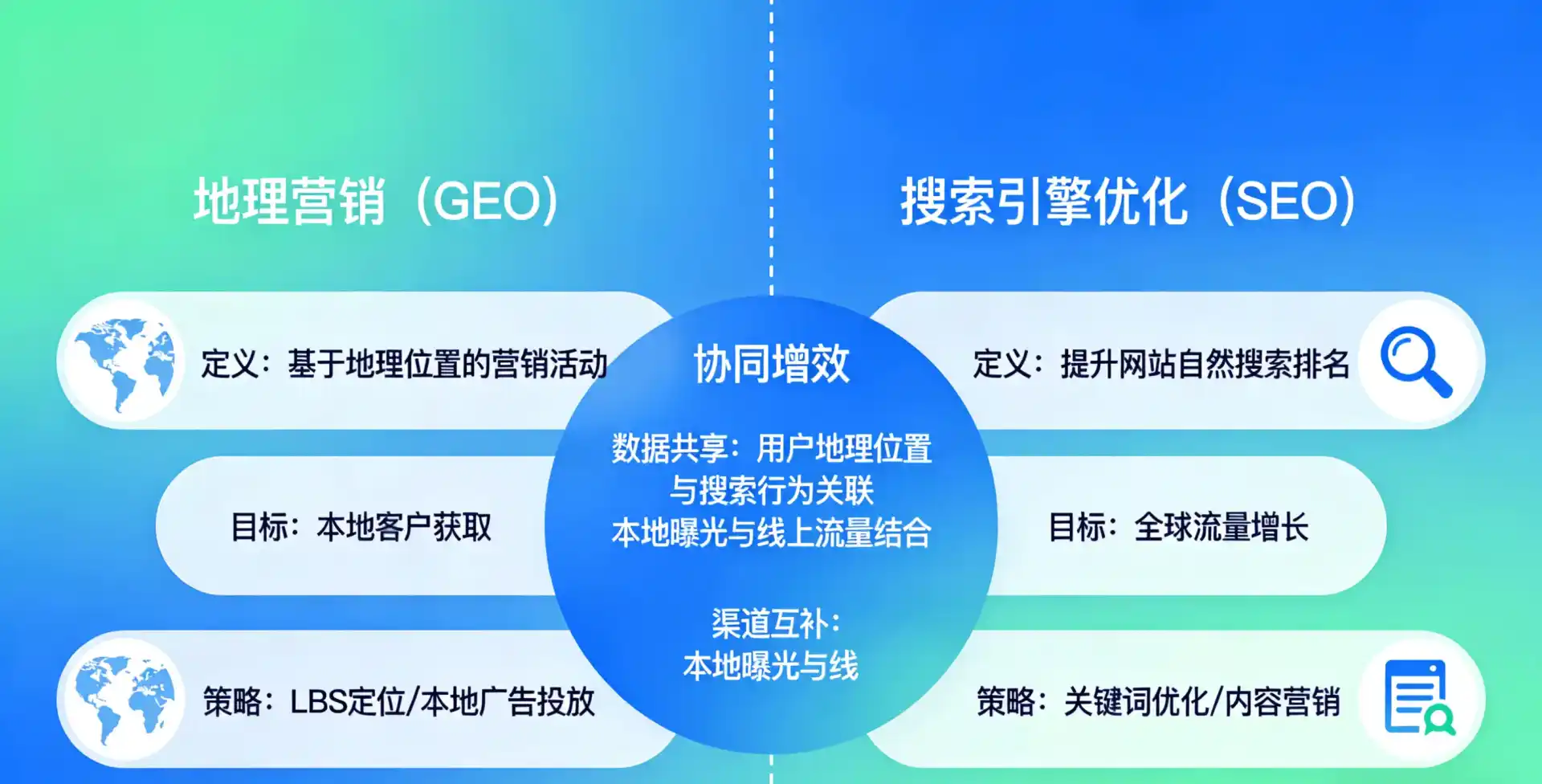 立足盈江县，从用户需求与流量逻辑，解读GEO优化的落地价值与应用前景